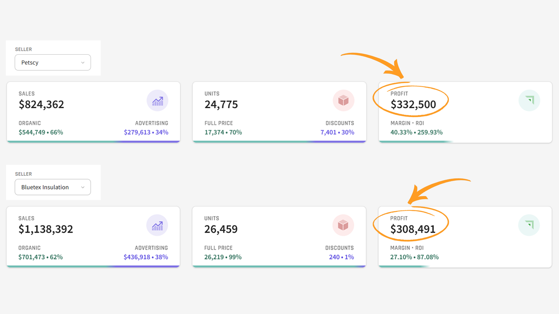 Ad Performance Dashboard